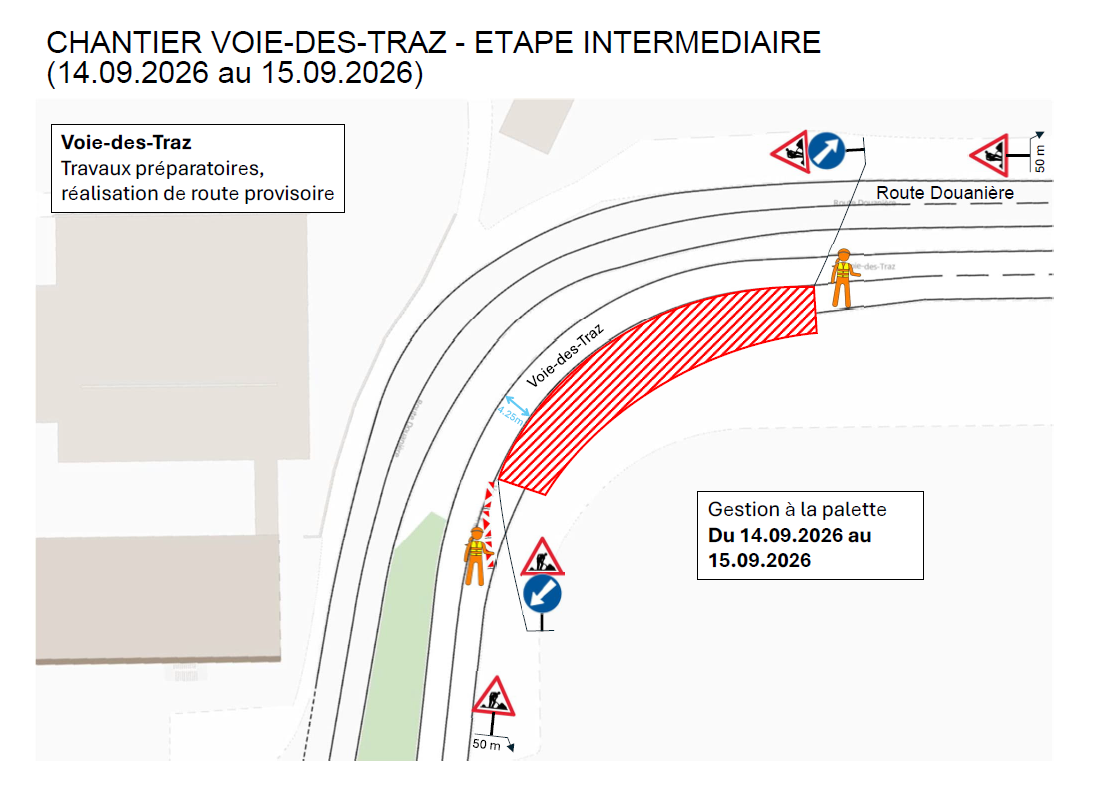 Infographie mobilité pour 